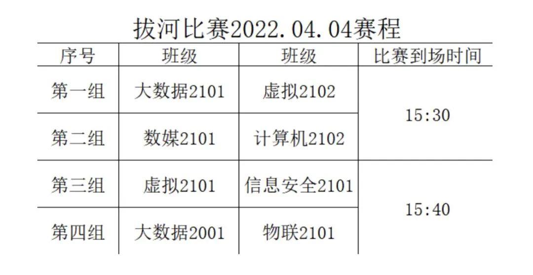 学生活动||“庆建团百年，展青春风采”必赢bwin线路检测中心班班拔河比赛总决赛