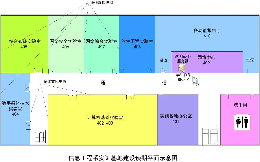 信息技术实训基地平面布置图