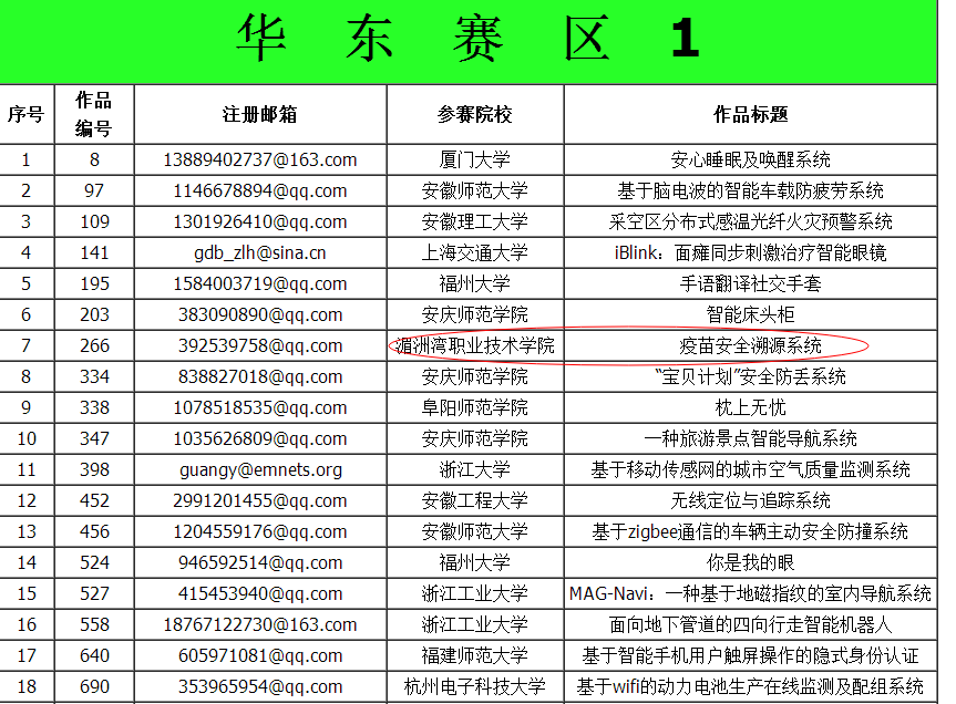 喜讯：必赢bwin线路检测中心物联网项目入围"第三届全国高校物联网应用创新大赛"创意赛决赛