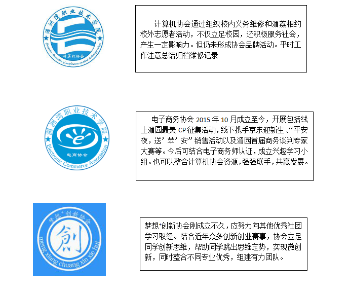 信息工程学院举行学生协会近期工作部署推进会